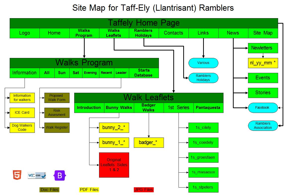 Taff-Ely Web Site Map